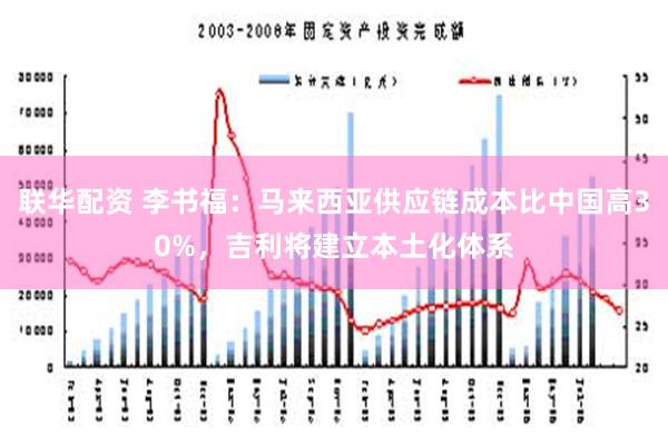 联华配资 李书福：马来西亚供应链成本比中国高30%，吉利将建立本土化体系