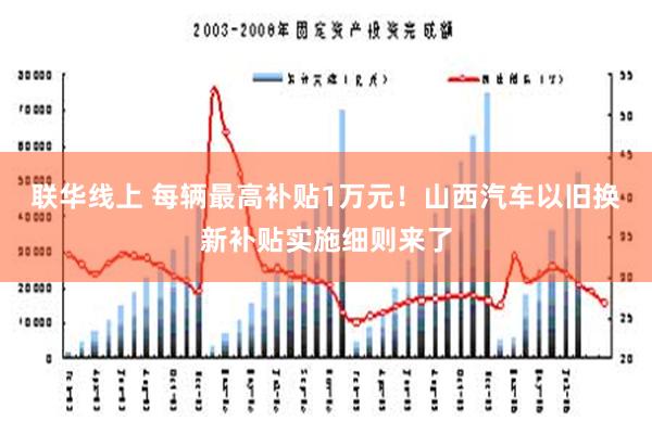 联华线上 每辆最高补贴1万元！山西汽车以旧换新补贴实施细则来了