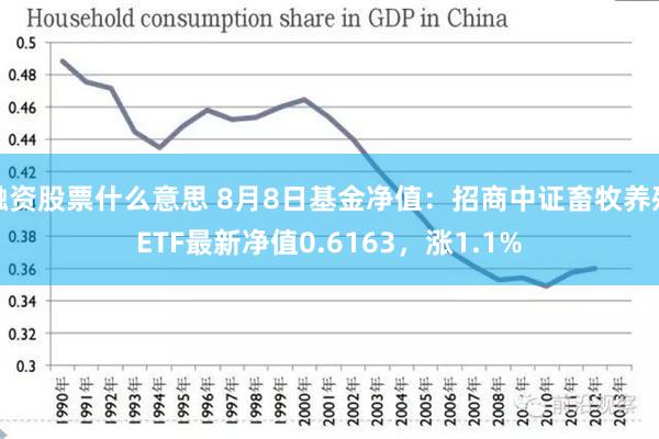 融资股票什么意思 8月8日基金净值：招商中证畜牧养殖ETF最新净值0.6163，涨1.1%