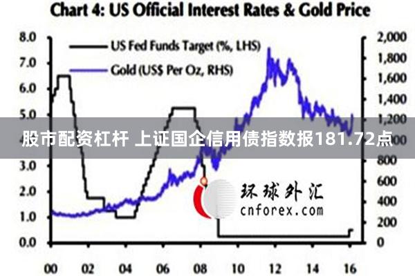 股市配资杠杆 上证国企信用债指数报181.72点