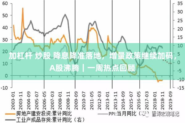 加杠杆 炒股 降息降准落地，增量政策继续加码，A股沸腾｜一周热点回顾