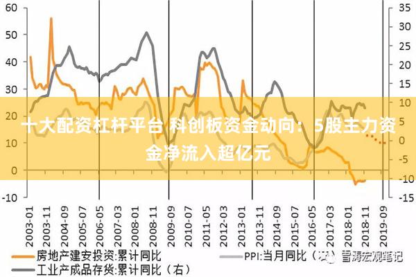 十大配资杠杆平台 科创板资金动向：5股主力资金净流入超亿元