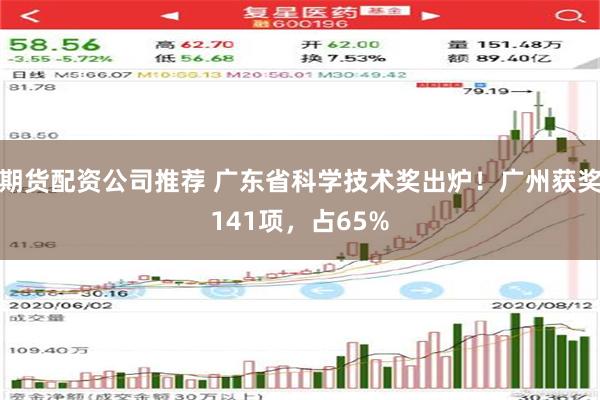 期货配资公司推荐 广东省科学技术奖出炉！广州获奖141项，占65%