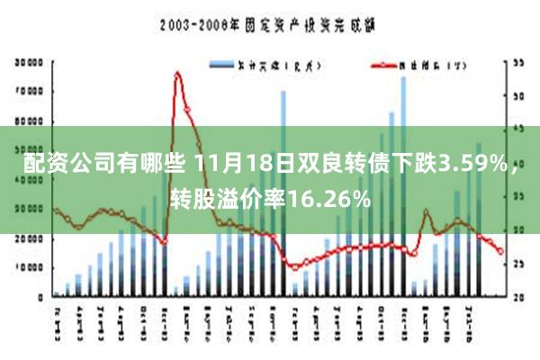 配资公司有哪些 11月18日双良转债下跌3.59%，转股溢价率16.26%