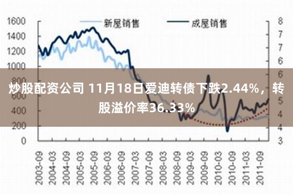 炒股配资公司 11月18日爱迪转债下跌2.44%，转股溢价率36.33%