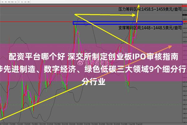 配资平台哪个好 深交所制定创业板IPO审核指南 涉先进制造、数字经济、绿色低碳三大领域9个细分行业