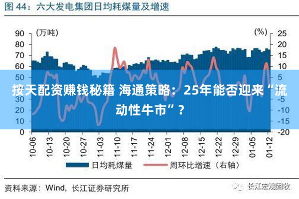 按天配资赚钱秘籍 海通策略：25年能否迎来“流动性牛市”？