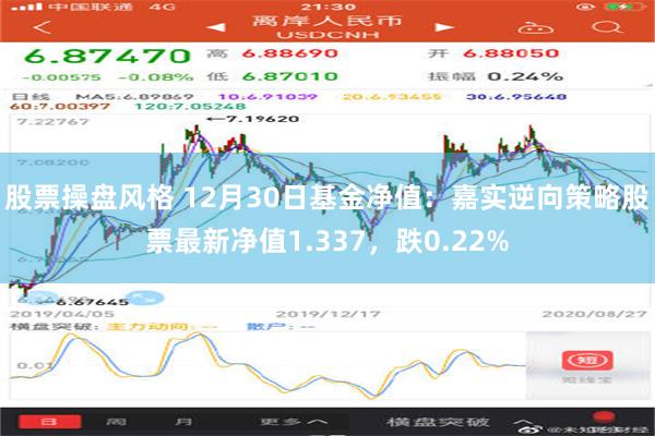 股票操盘风格 12月30日基金净值：嘉实逆向策略股票最新净值1.337，跌0.22%