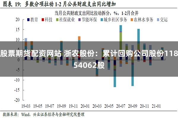 股票期货配资网站 浙农股份：累计回购公司股份11854062股