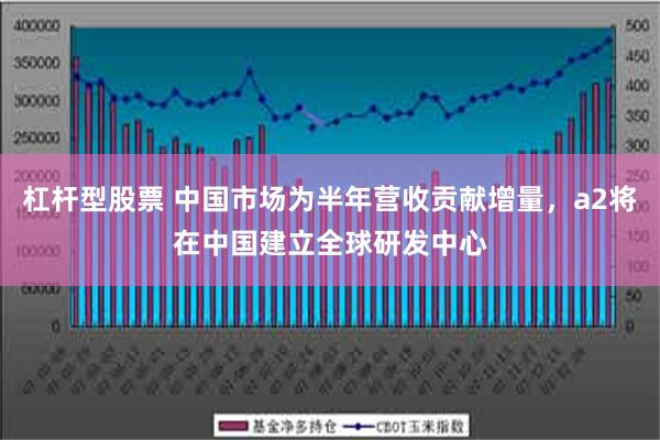 杠杆型股票 中国市场为半年营收贡献增量，a2将在中国建立全球研发中心